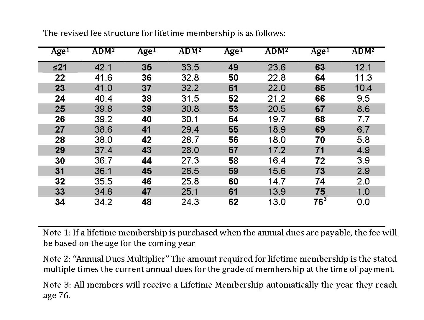 LM Chart as of 2015